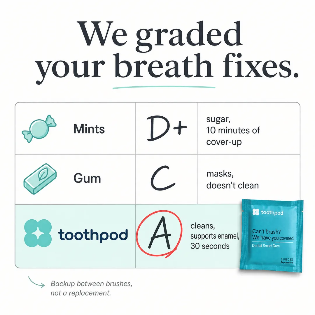 Toothpod — breath grades