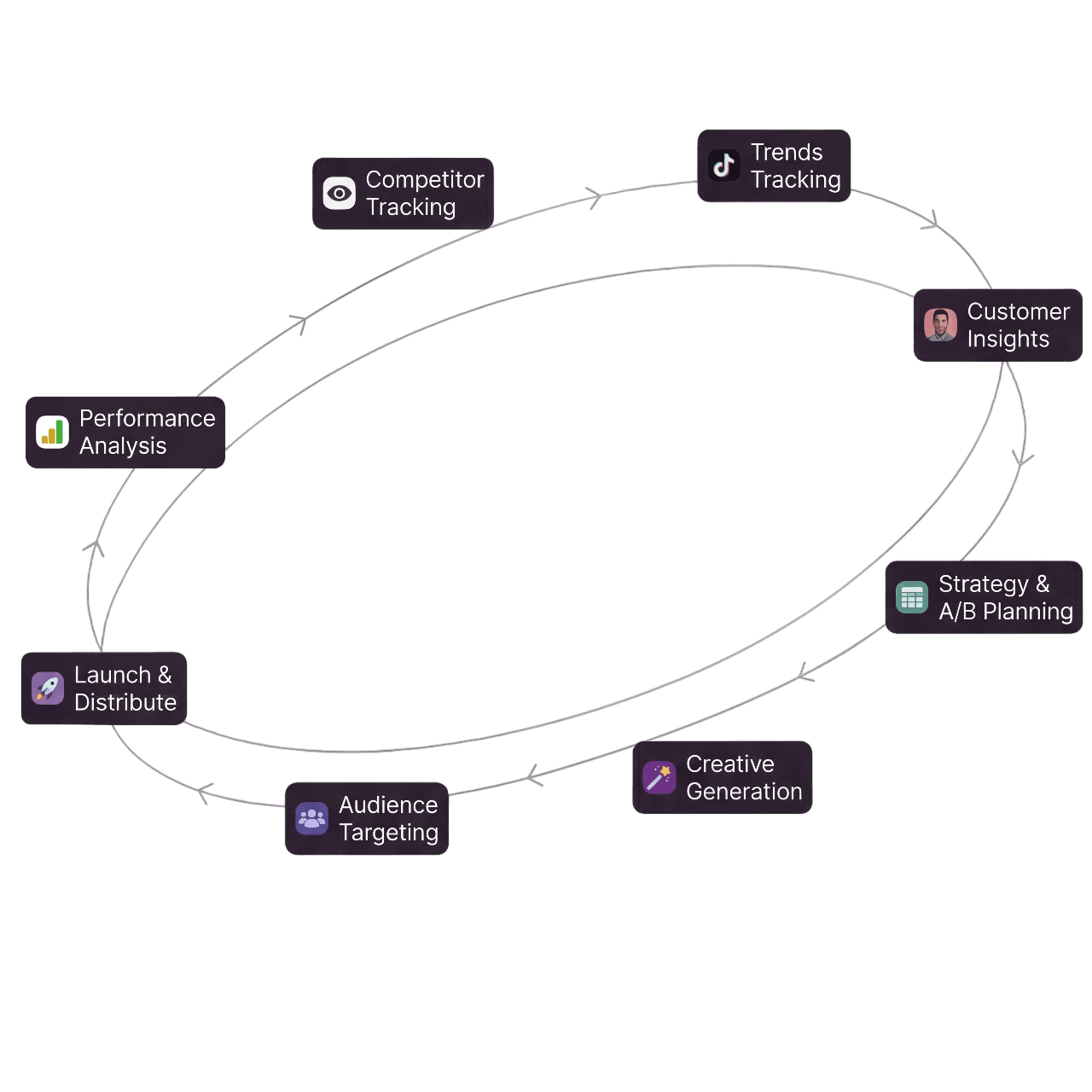Hypesonic platform showing monitor and phone with creative tools