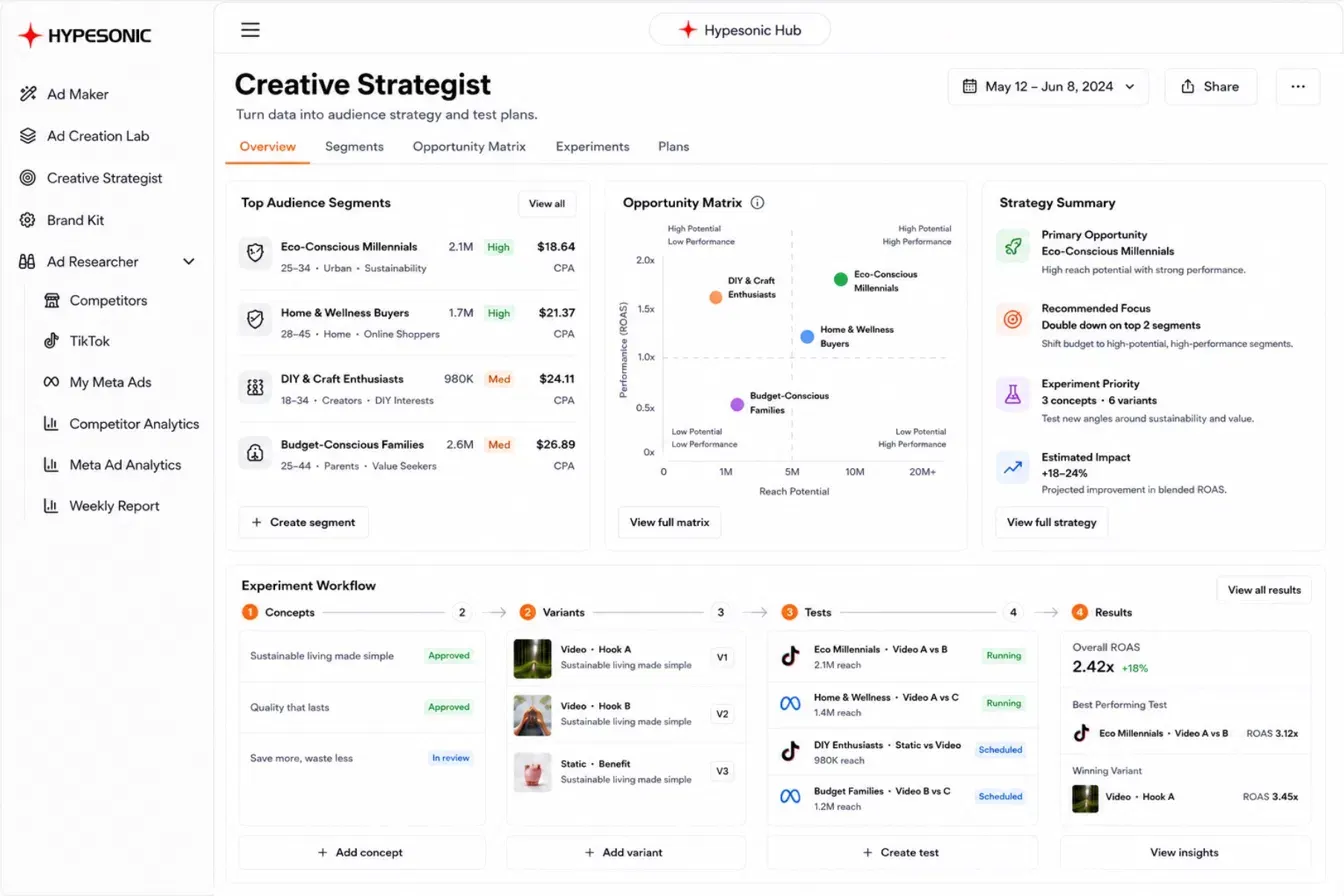 Creative Strategist