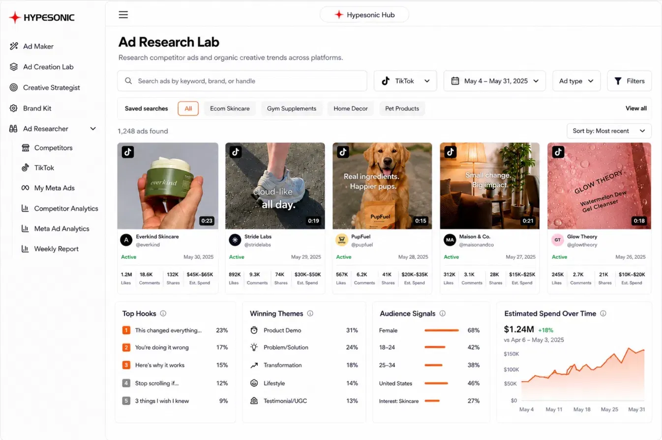 Ad Research Lab